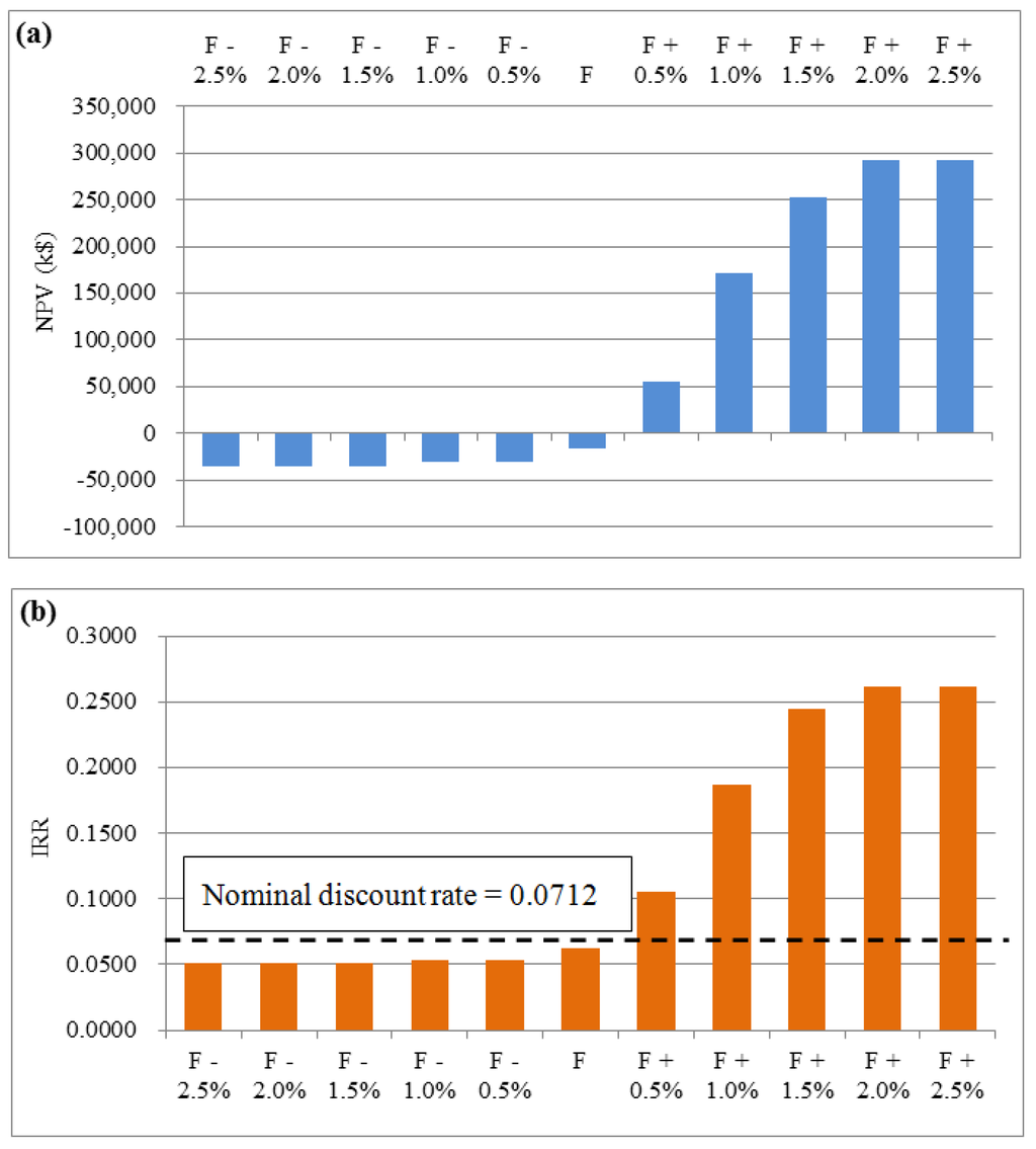 Energies 08 09731 g010 1024