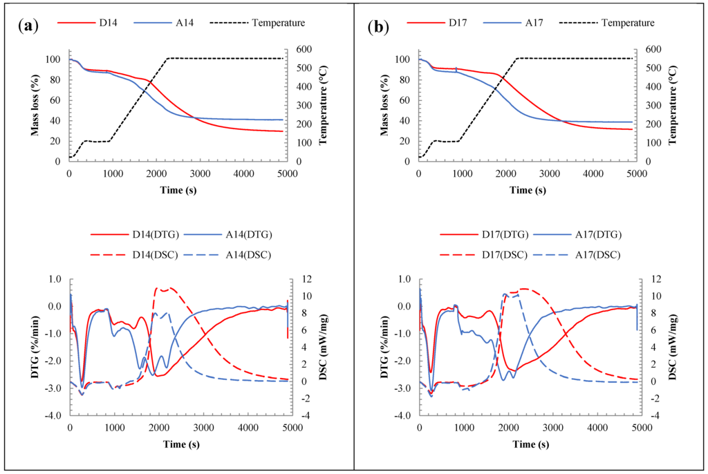 Energies 08 09794 g004a 1024