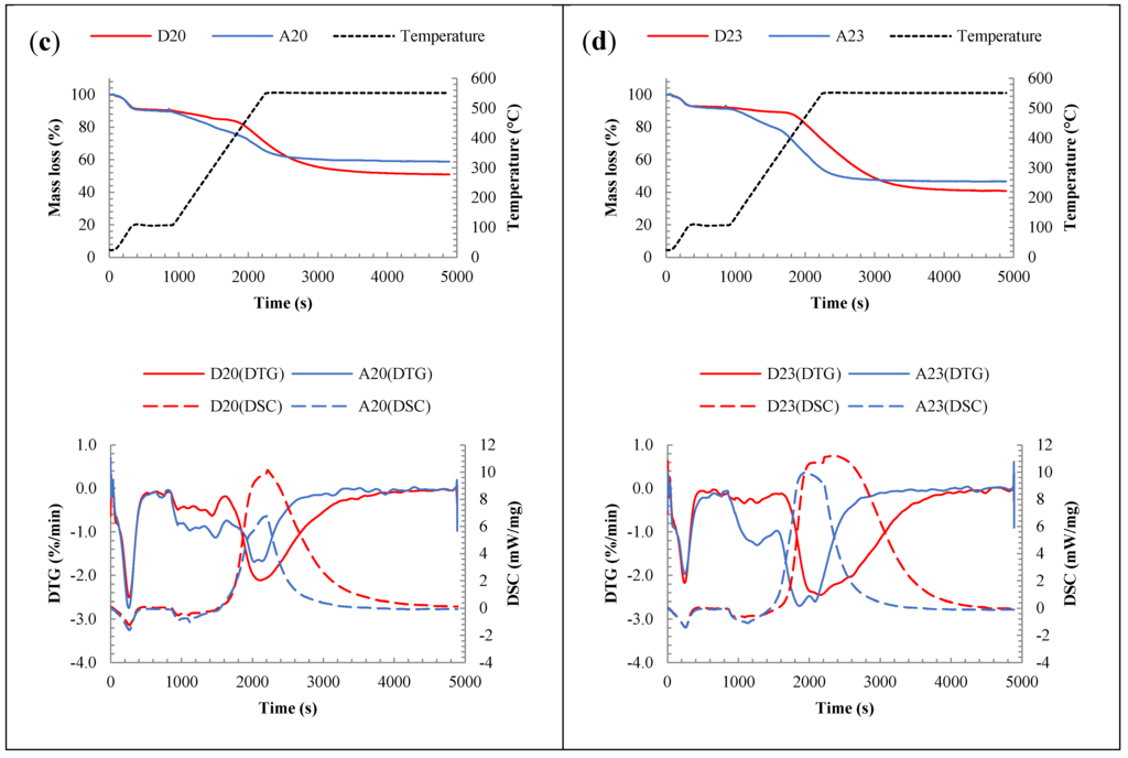 Energies 08 09794 g004b 1024