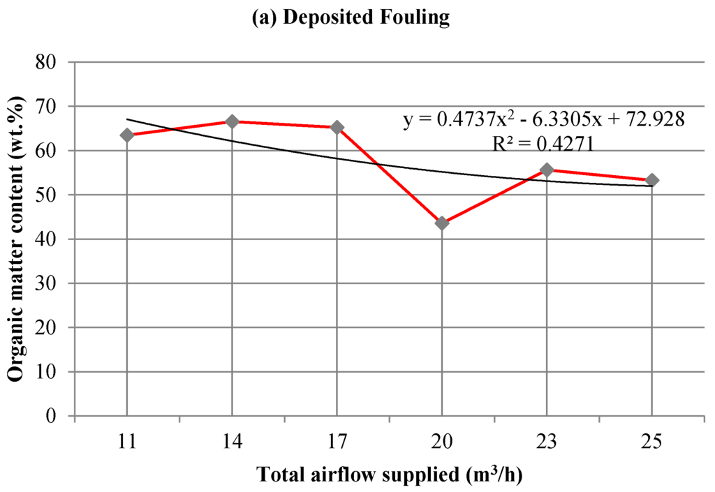 Energies 08 09794 g005a 1024