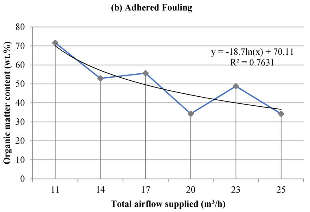 Energies 08 09794 g005b 1024