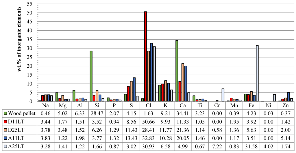 Energies 08 09794 g006 1024