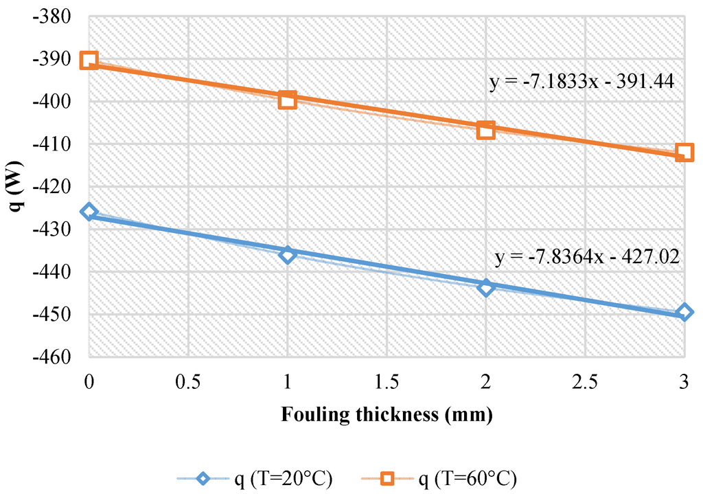 Energies 08 09794 g008 1024