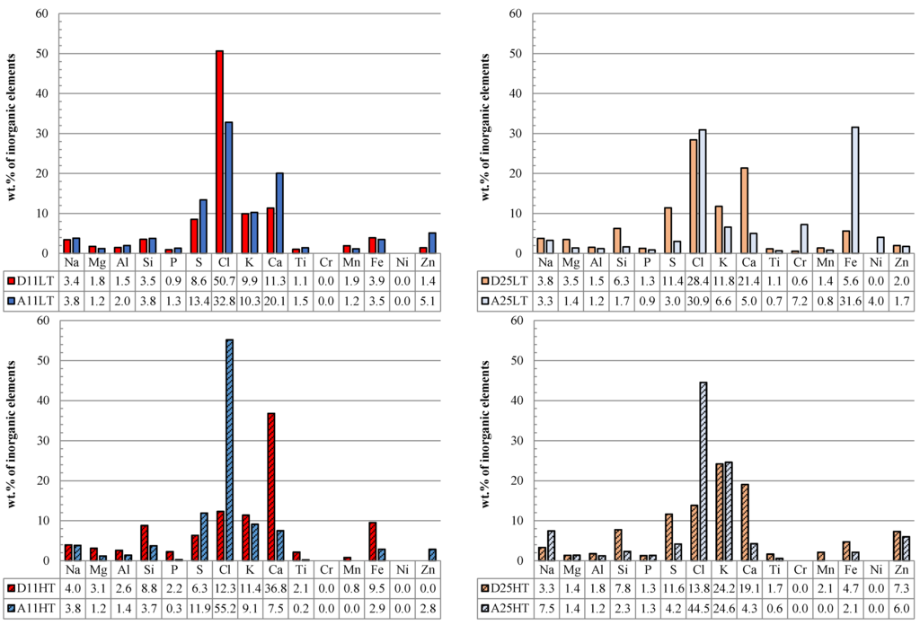 Energies 08 09794 g009 1024