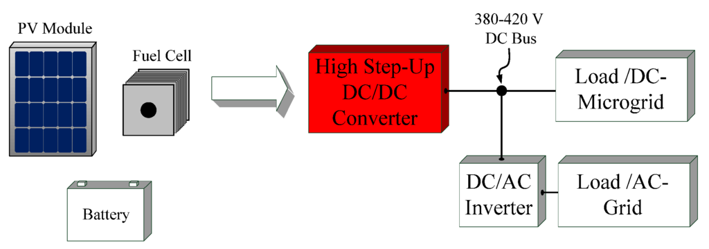 Energies 08 09843 g001 1024