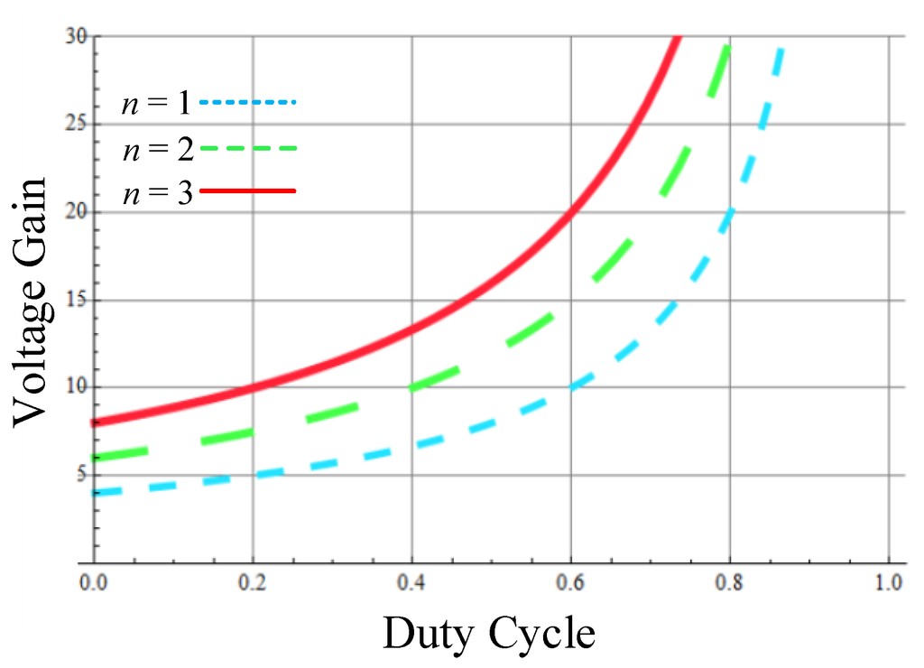 Energies 08 09843 g006 1024