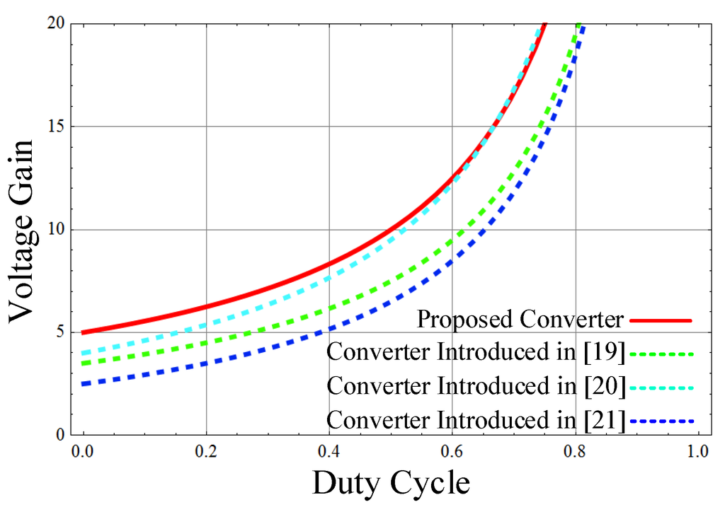 Energies 08 09843 g007 1024