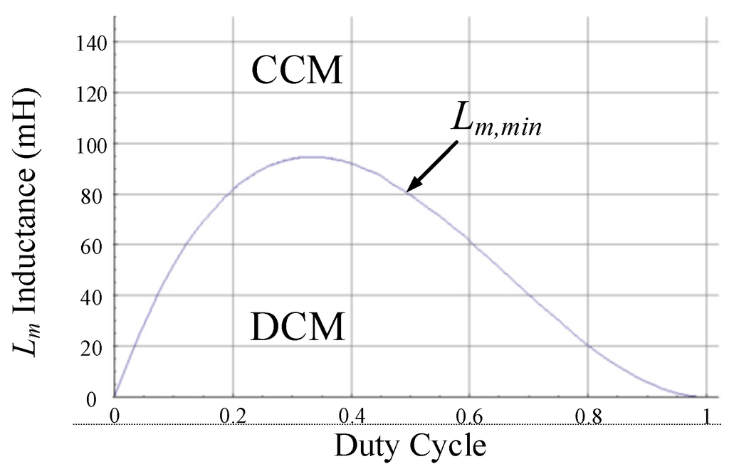 Energies 08 09843 g008 1024