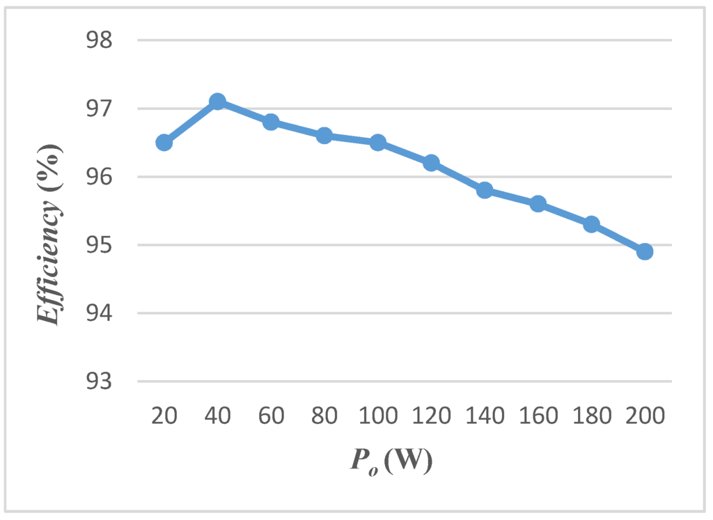 Energies 08 09843 g010 1024