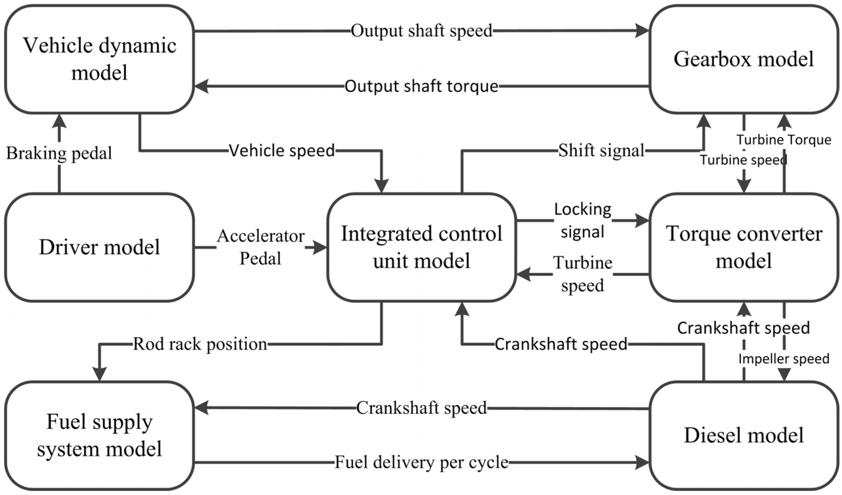Energies 08 09878 g003