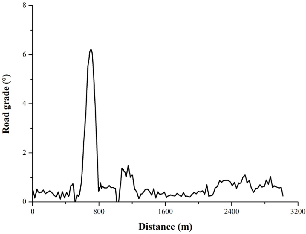 Energies 08 09878 g006 1024