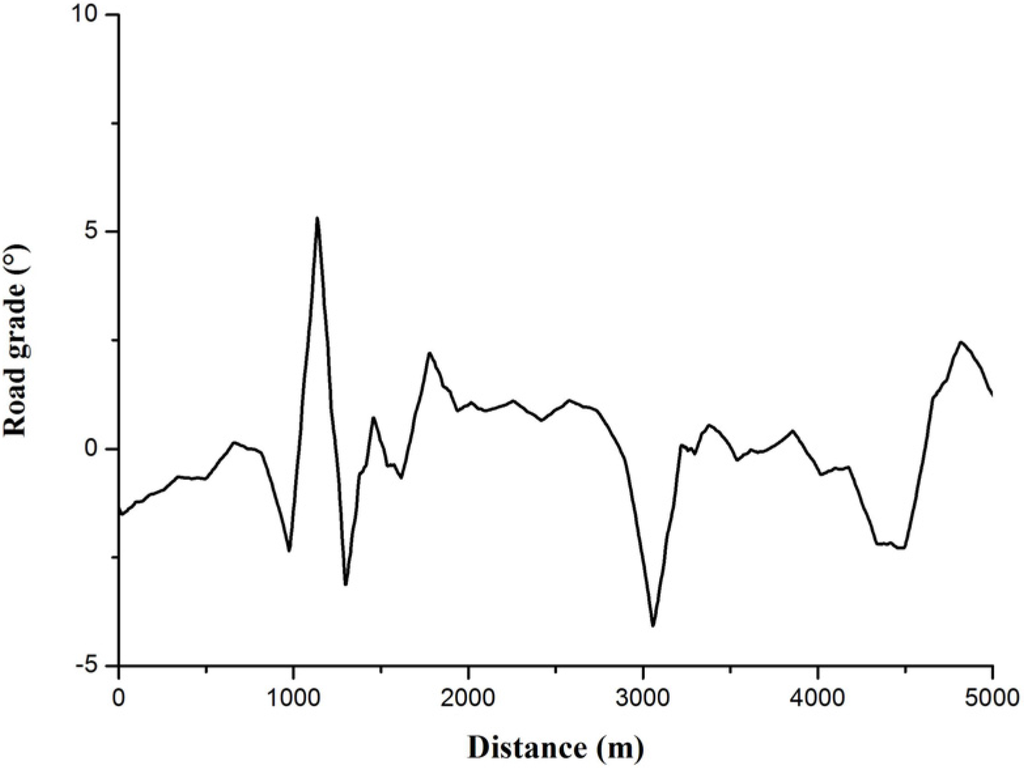 Energies 08 09878 g008 1024