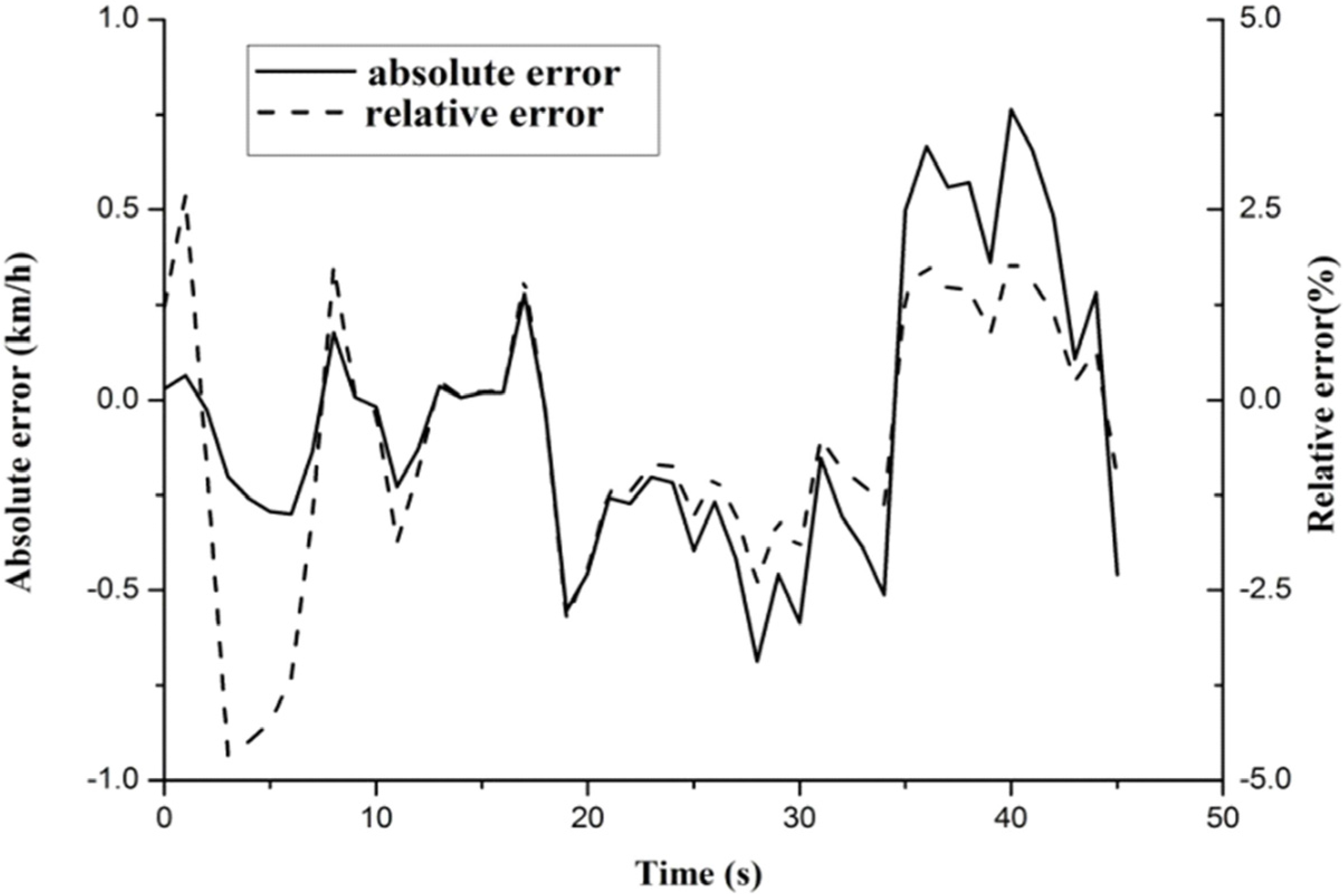 Energies 08 09878 g011