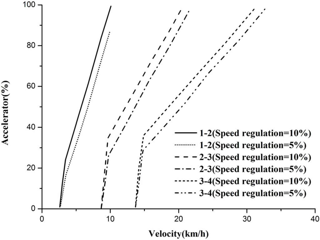 Energies 08 09878 g012 1024