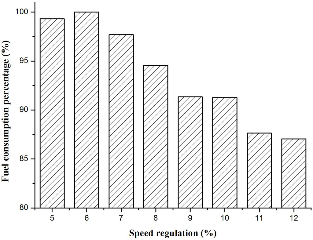 Energies 08 09878 g013 1024