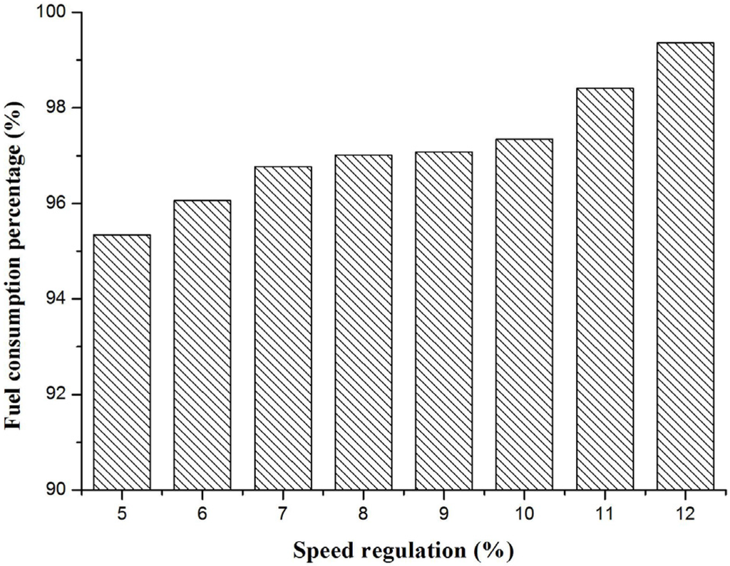 Energies 08 09878 g014 1024