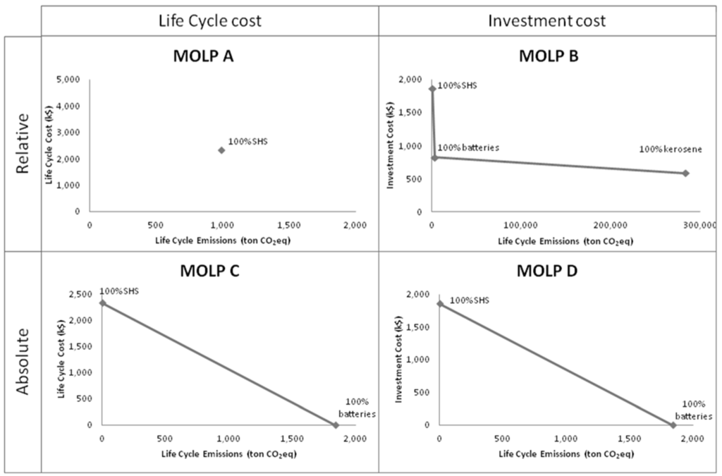 Energies 08 09892 g001 1024