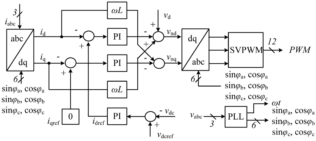 Energies 08 09915 g004 1024