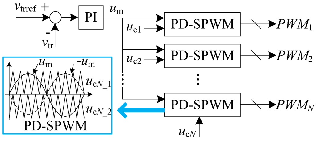 Energies 08 09915 g005 1024