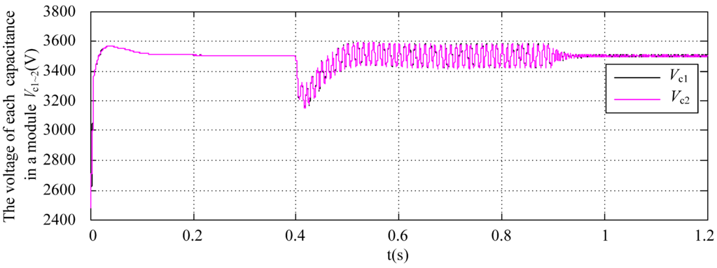 Energies 08 09915 g008 1024