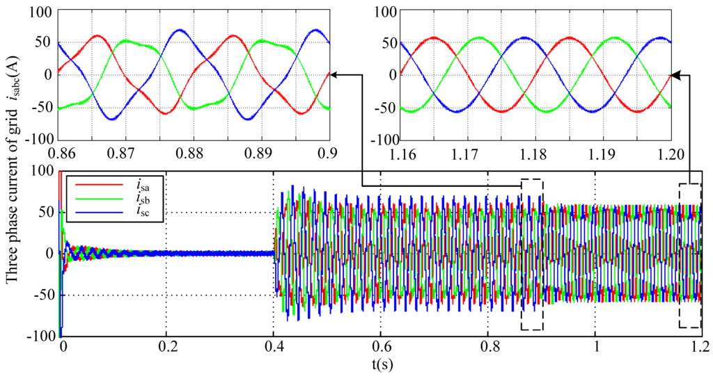 Energies 08 09915 g009 1024