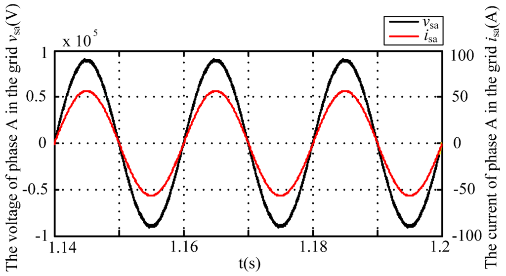 Energies 08 09915 g010 1024