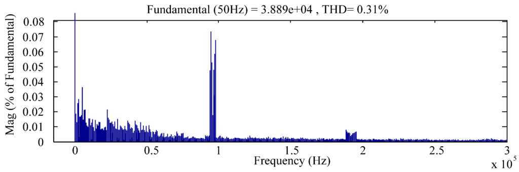 Energies 08 09915 g012 1024