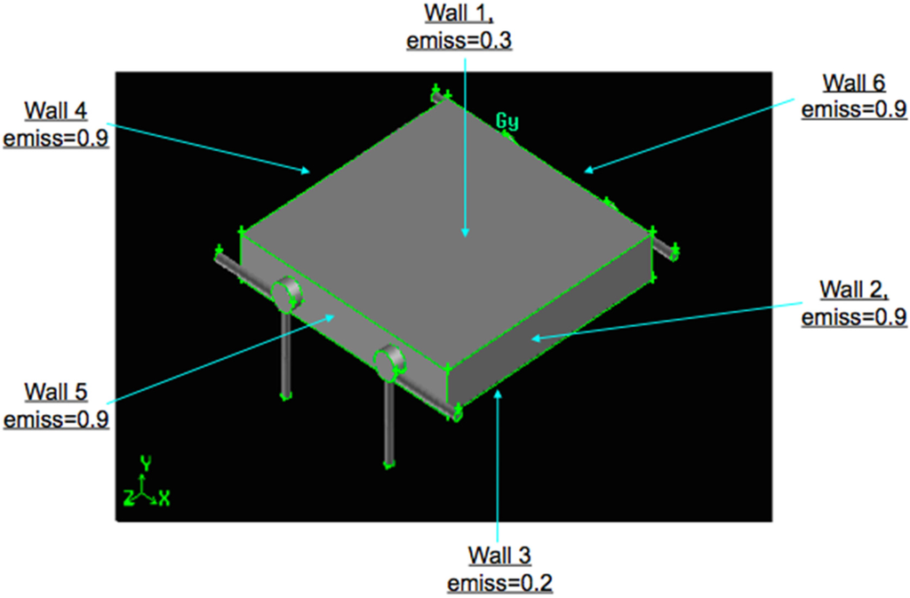 Energies 08 09930 g004 1024