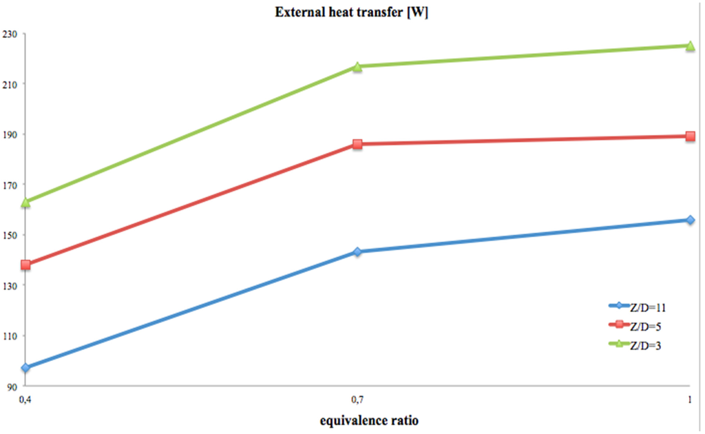 Energies 08 09930 g006 1024