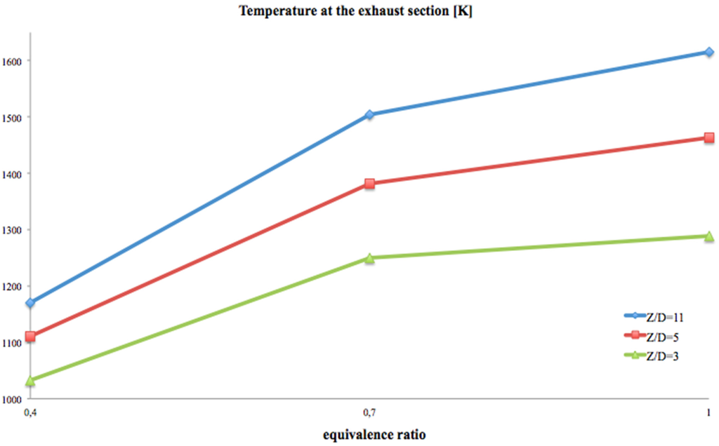 Energies 08 09930 g007 1024