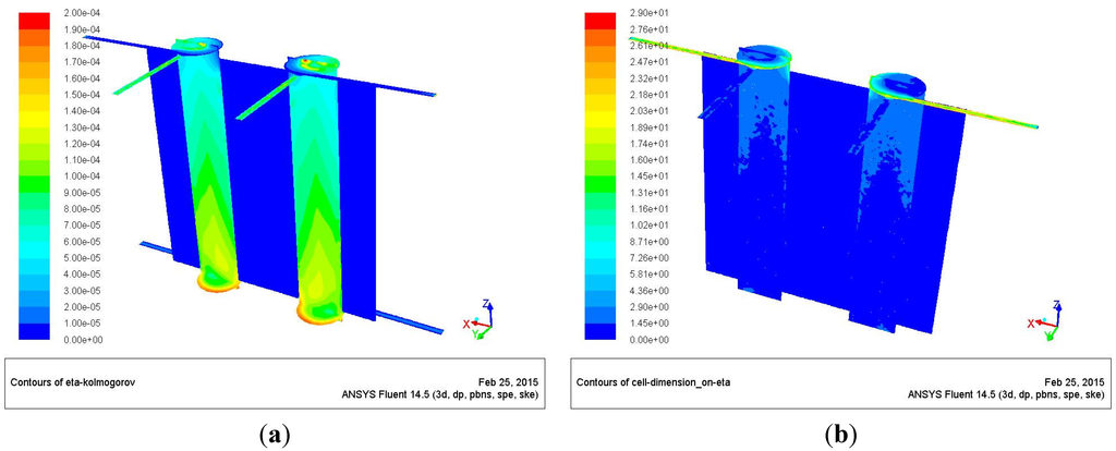 Energies 08 09930 g009 1024