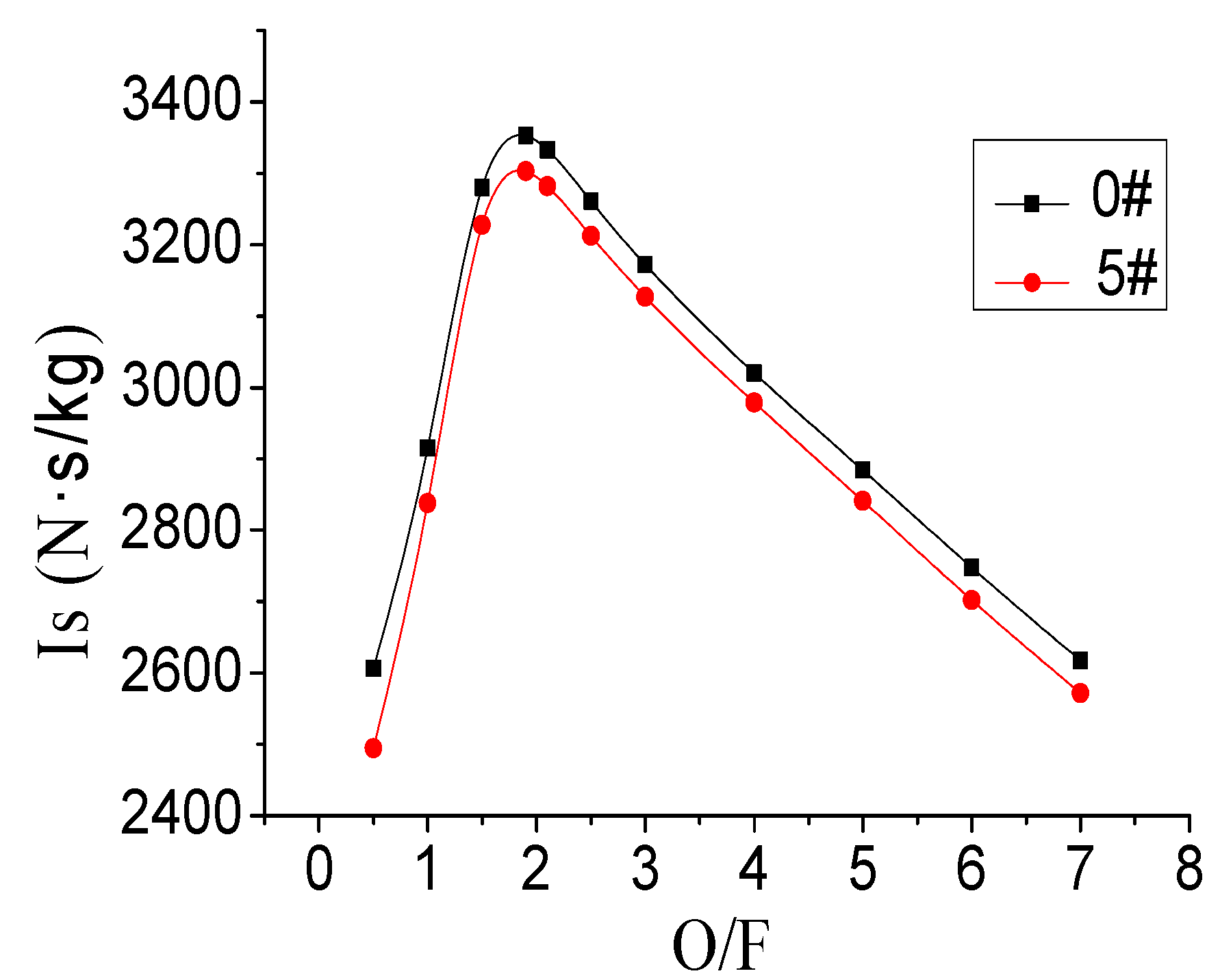 Energies 08 10058 g001
