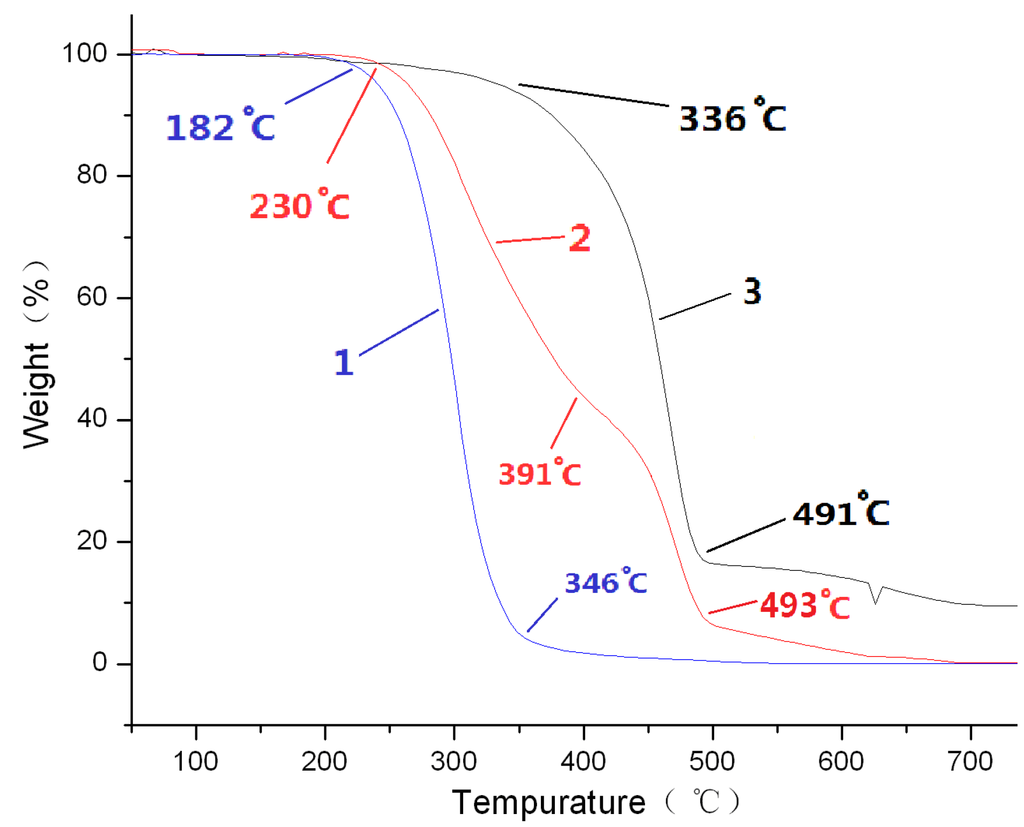Energies 08 10058 g002 1024