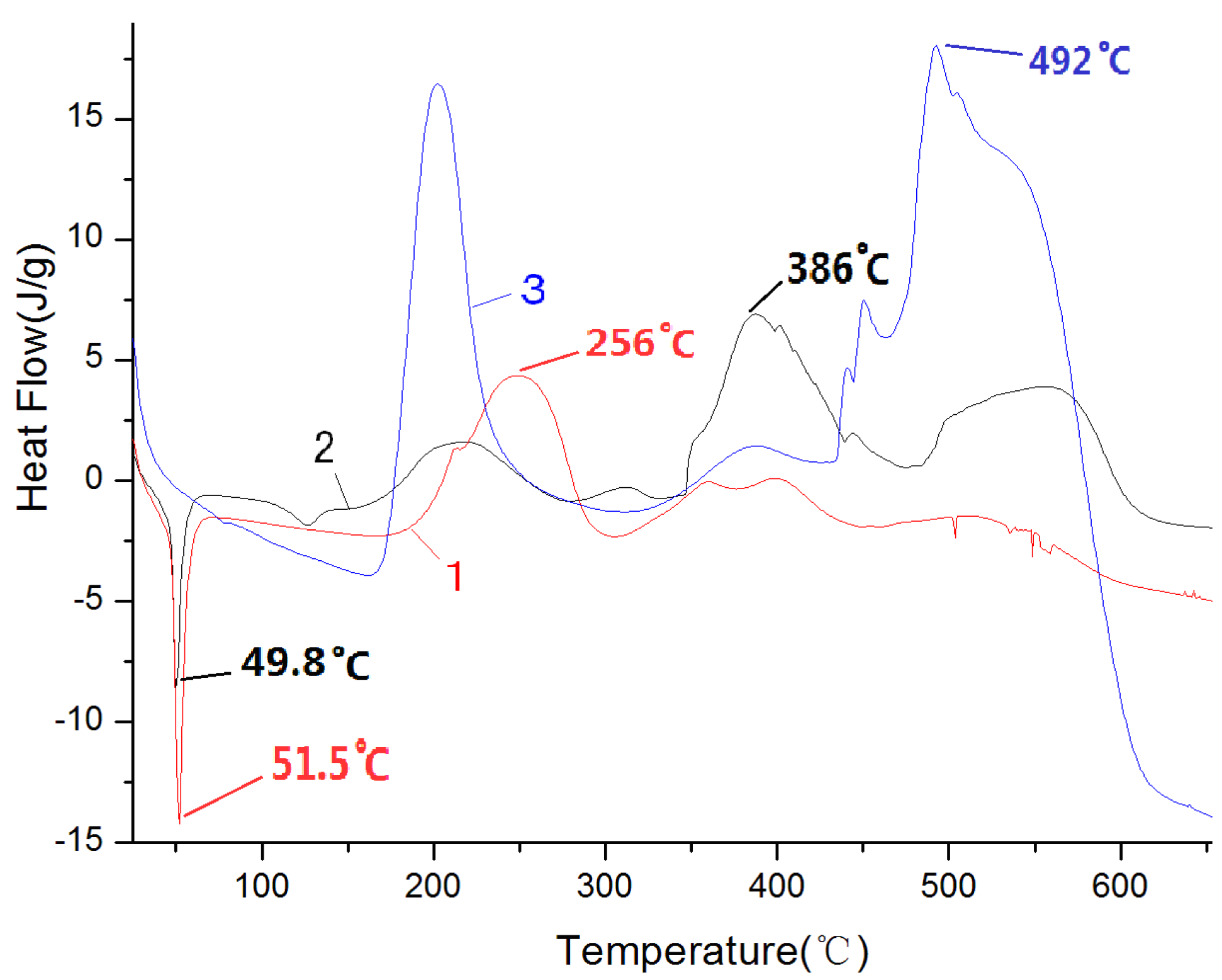 Energies 08 10058 g003