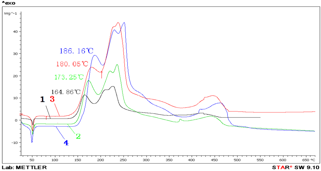 Energies 08 10058 g005 1024