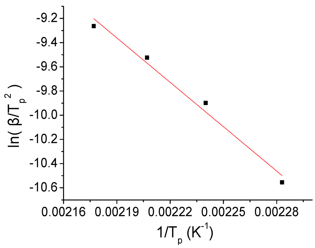 Energies 08 10058 g006 1024