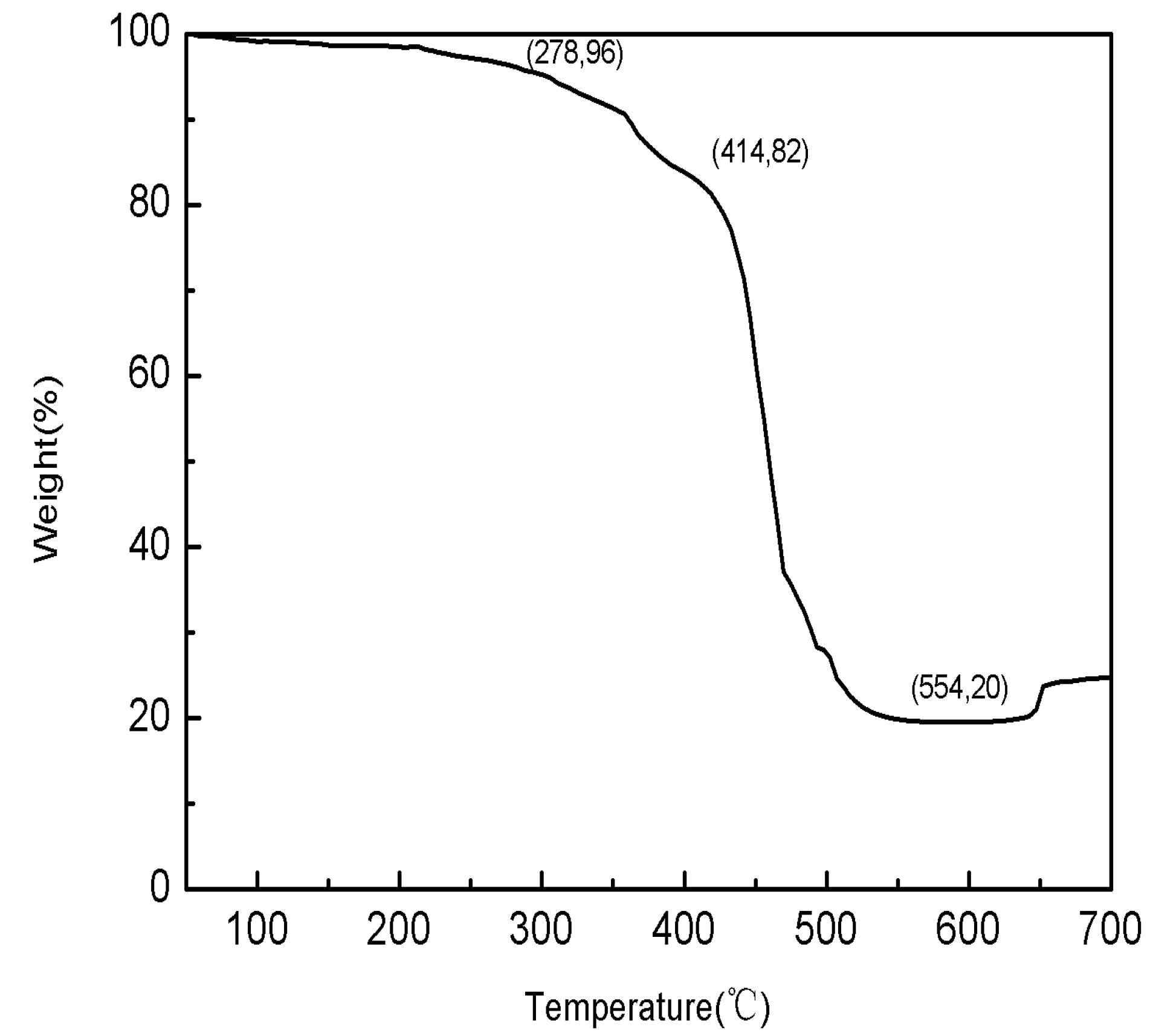 Energies 08 10058 g008