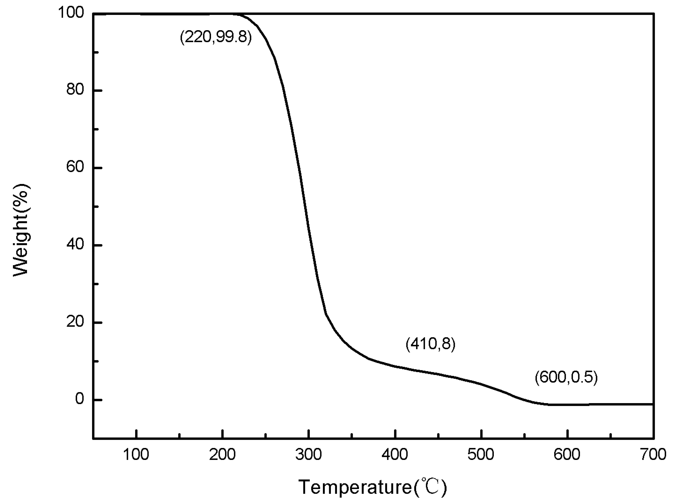 Energies 08 10058 g010