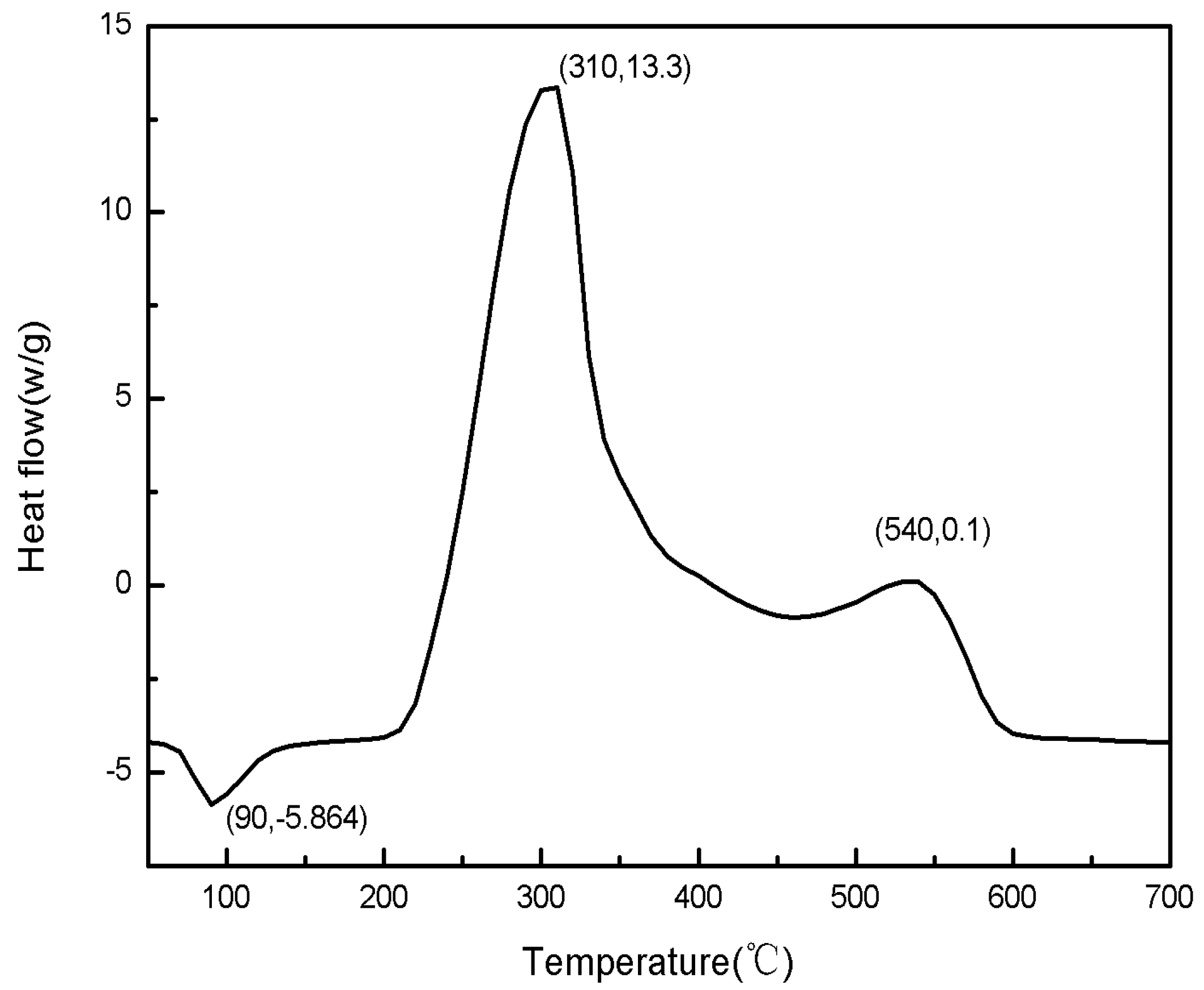 Energies 08 10058 g011