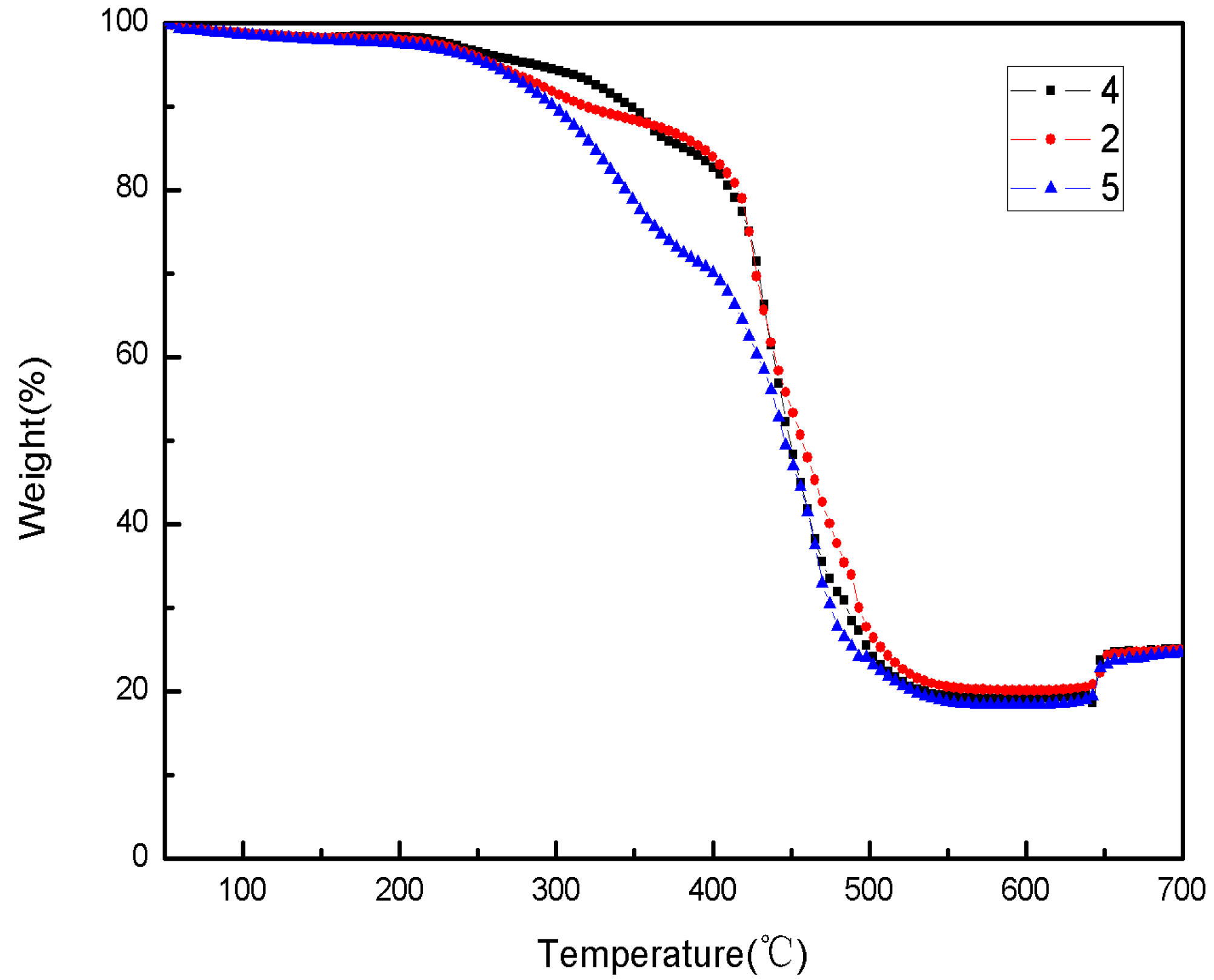 Energies 08 10058 g012