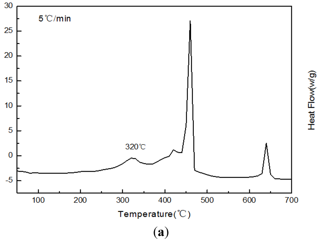 Energies 08 10058 g014a 1024
