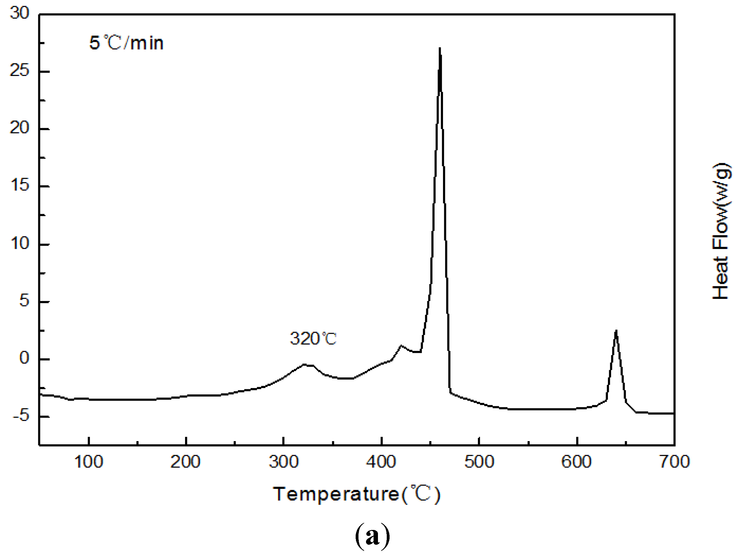 Energies 08 10058 g014a