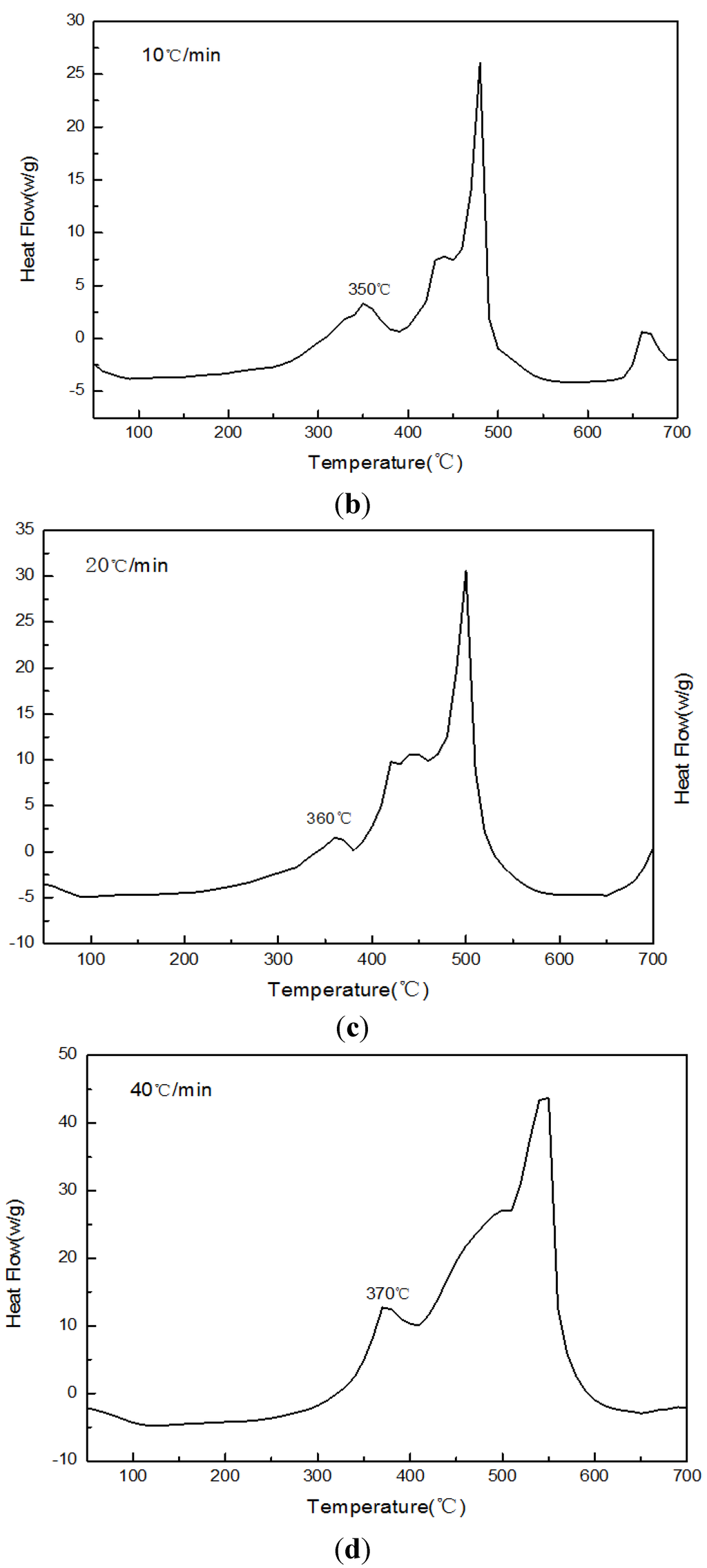 Energies 08 10058 g014b 1024