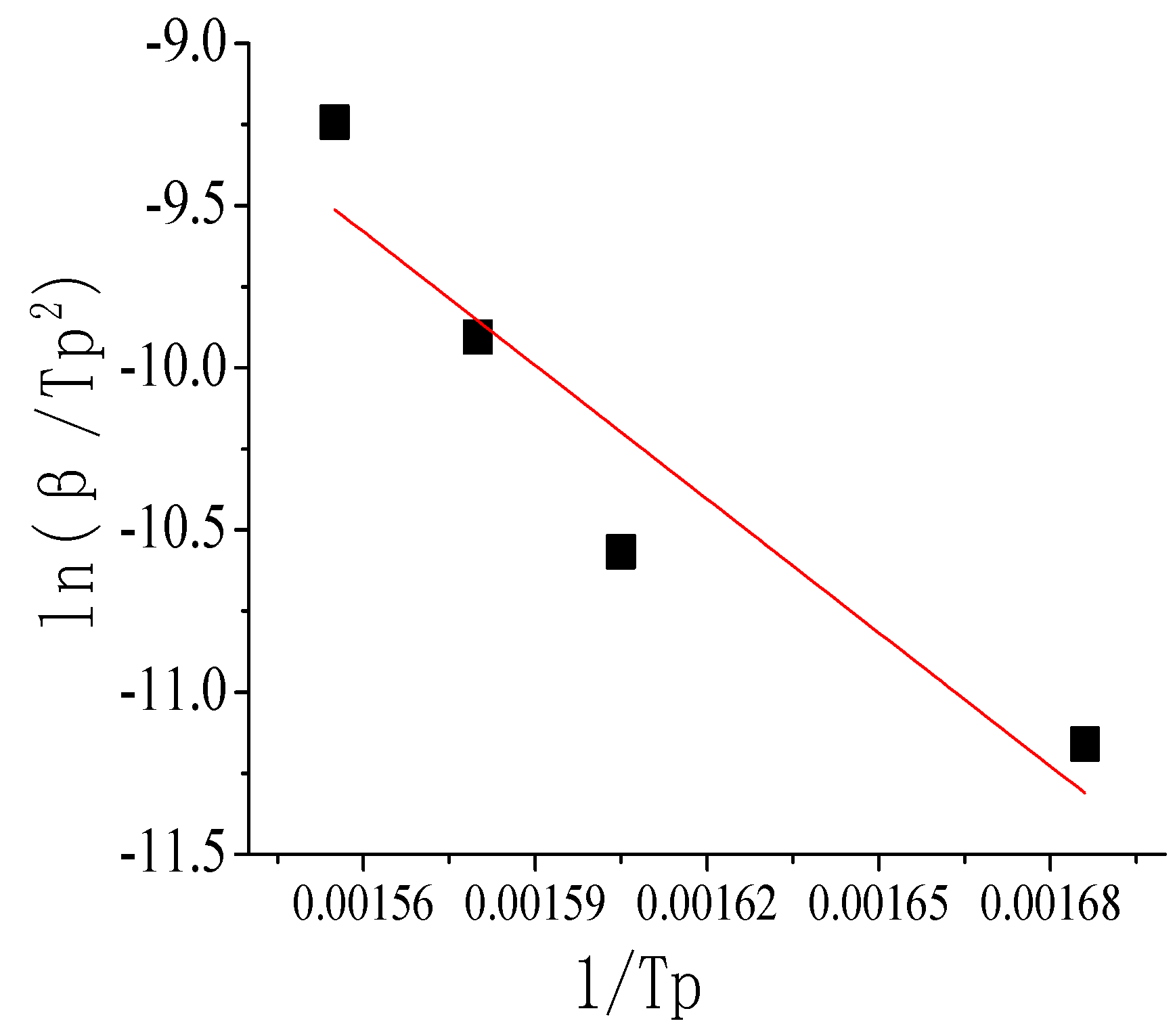 Energies 08 10058 g015