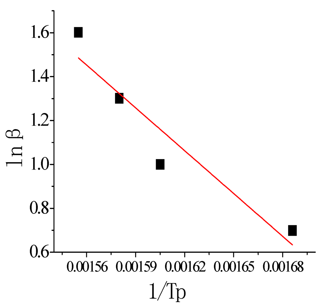 Energies 08 10058 g016 1024