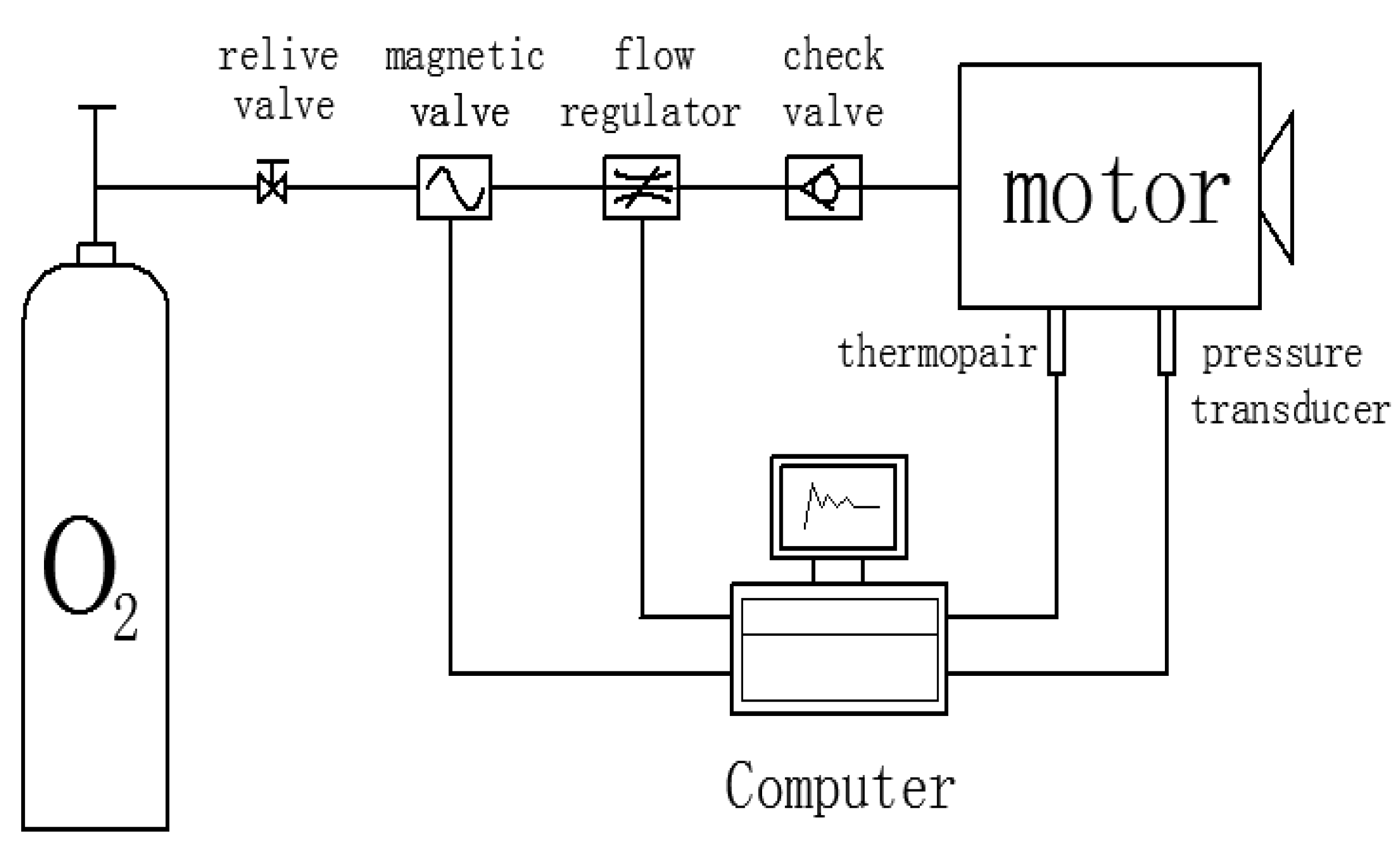Energies 08 10058 g017