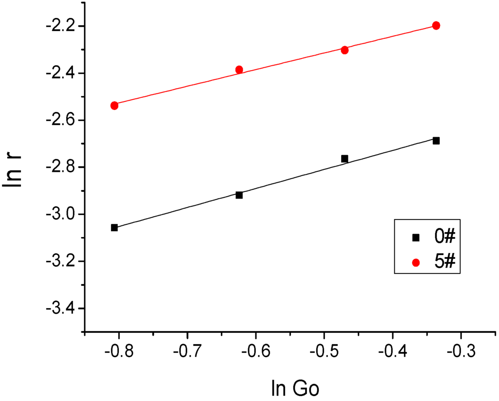 Energies 08 10058 g020 1024