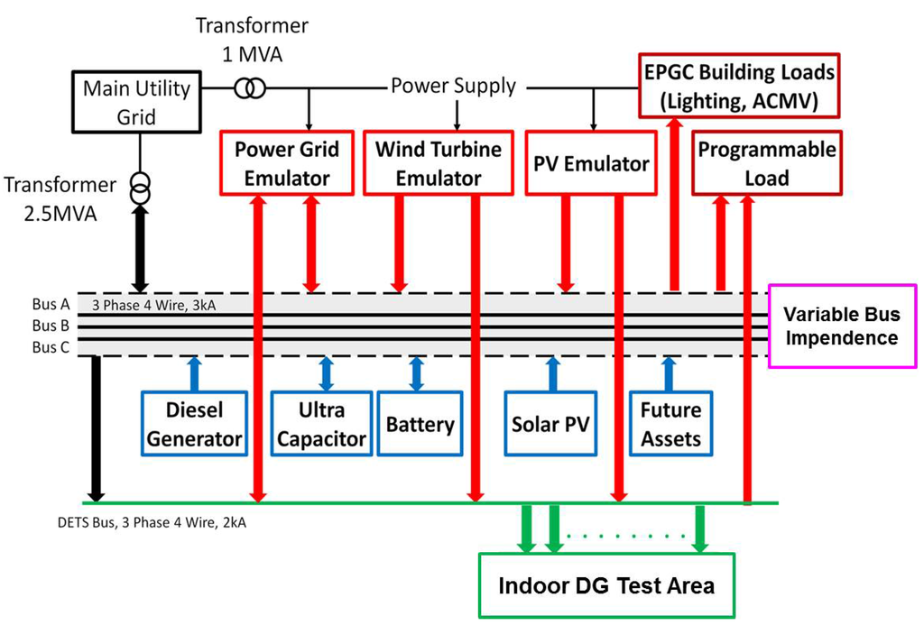 Energies 08 10082 g001 1024