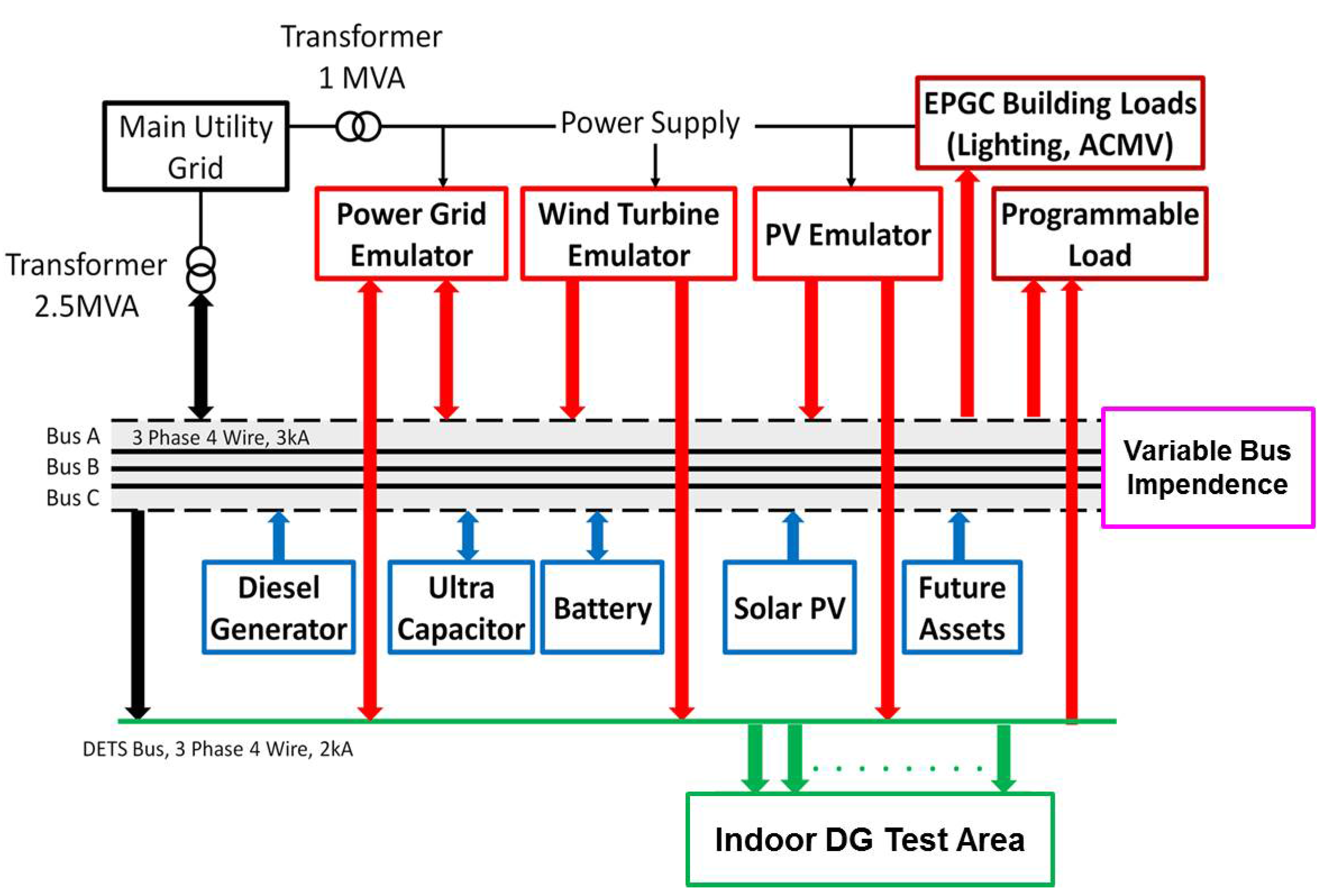 Energies 08 10082 g001
