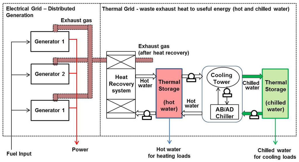Energies 08 10082 g003 1024